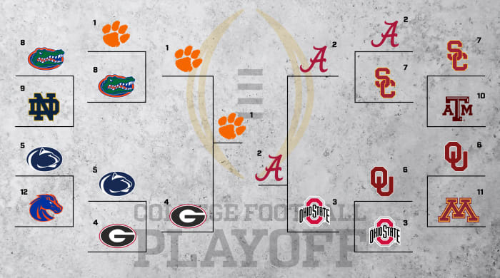 College Football Playoff 12-team bracket